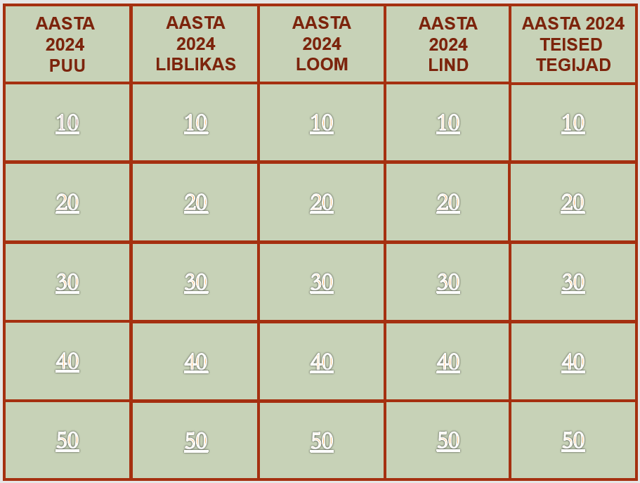 Kuldvillak "Aasta 2024 tegijad looduses"