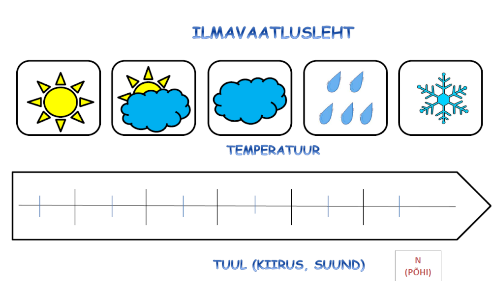 Päike, päike pilve taga, pilv, vihmapiiskadega pilv ja lumehelves