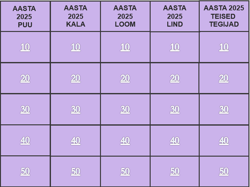 Kuldvillak "Aasta 2025 tegijad looduses"